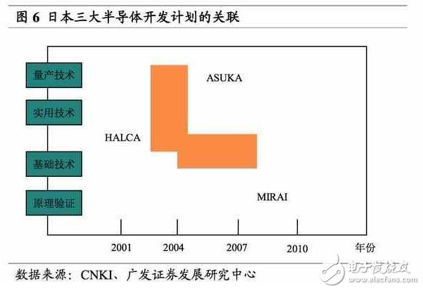 深度解析日本半導體產業：90年代的衰落之謎，現階段如何重新轉型？