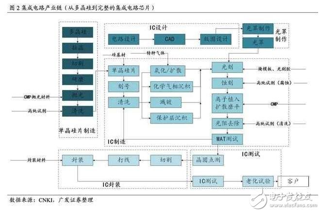 深度解析日本半導體產業：90年代的衰落之謎，現階段如何重新轉型？