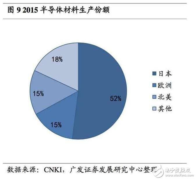 深度解析日本半導體產業：90年代的衰落之謎，現階段如何重新轉型？