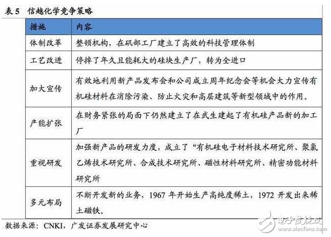 深度解析日本半導體產業：90年代的衰落之謎，現階段如何重新轉型？