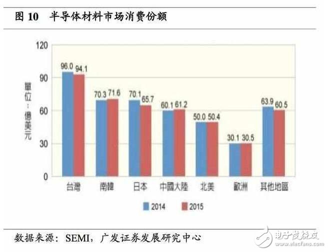 深度解析日本半導體產業：90年代的衰落之謎，現階段如何重新轉型？