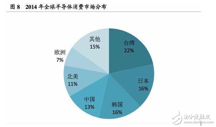 深度解析日本半導體產業：90年代的衰落之謎，現階段如何重新轉型？