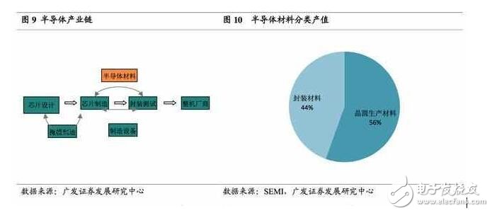 深度解析日本半導體產業：90年代的衰落之謎，現階段如何重新轉型？