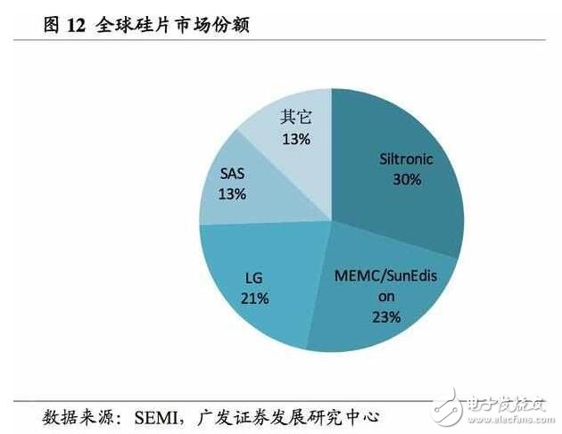 深度解析日本半導體產業：90年代的衰落之謎，現階段如何重新轉型？