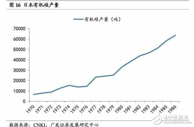 深度解析日本半導體產業：90年代的衰落之謎，現階段如何重新轉型？