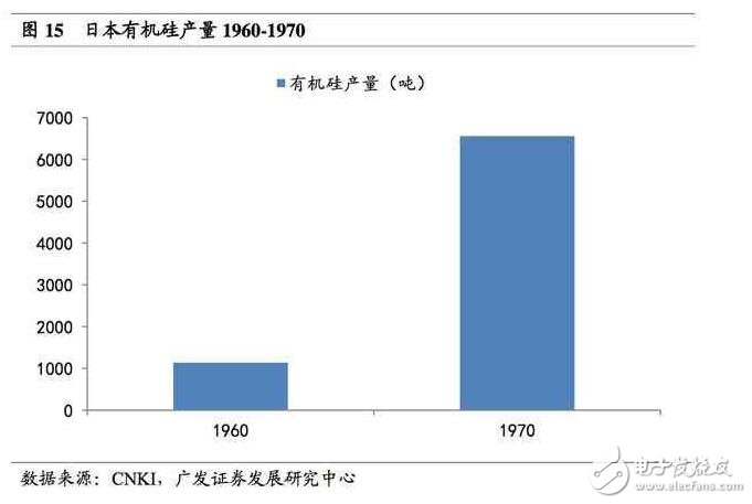 深度解析日本半導體產業：90年代的衰落之謎，現階段如何重新轉型？