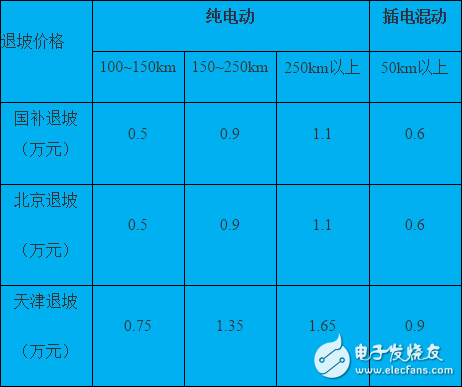 插電式混動(dòng)核心技術(shù)解析：零部件價(jià)格和里程需求增加之矛盾