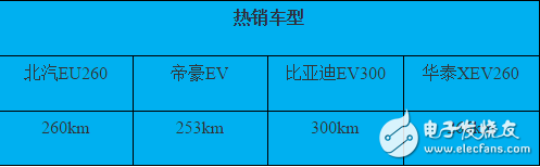 插電式混動(dòng)核心技術(shù)解析：零部件價(jià)格和里程需求增加之矛盾