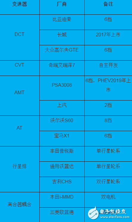 插電式混動(dòng)核心技術(shù)解析：零部件價(jià)格和里程需求增加之矛盾