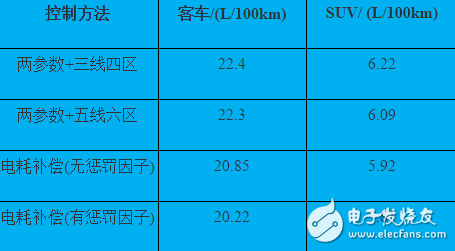 插電式混動(dòng)核心技術(shù)解析：零部件價(jià)格和里程需求增加之矛盾