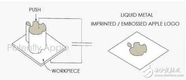 蘋果新專利曝光，iPhone8的logo使用液態(tài)金屬還能發(fā)光？