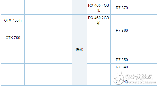 RX480和GTX1060的對比     你選哪個好？