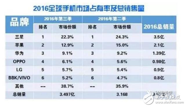 小米2017全面轉型：手機不再是主要產品，小米手機還會有黑科技嗎？