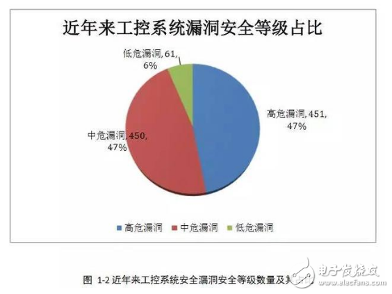 工控安全報告：2016年網絡空間安全趨勢