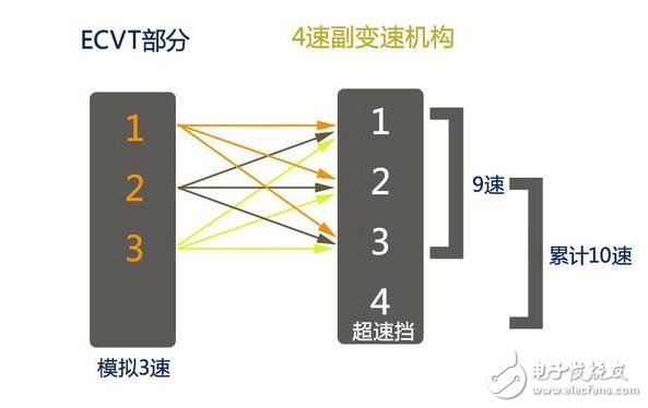 全新一代雷克薩斯LS牛逼啦！搭載首款主動避讓行人探測系統