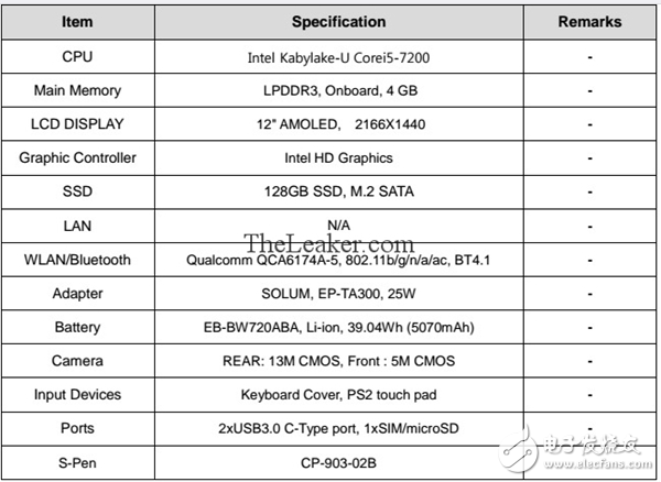 三星Galaxy TabPro S2平板曝光：128GB固態(tài)+AMOLED屏