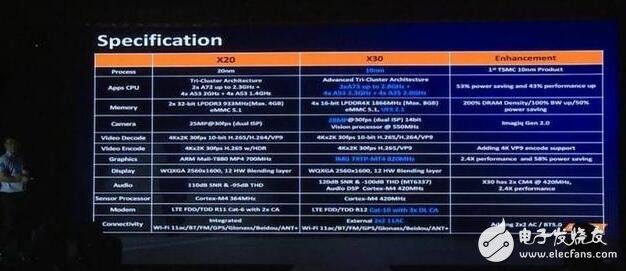 小米松果處理器、蘋果A11、驍龍835，6大旗艦手機處理器孰強孰弱