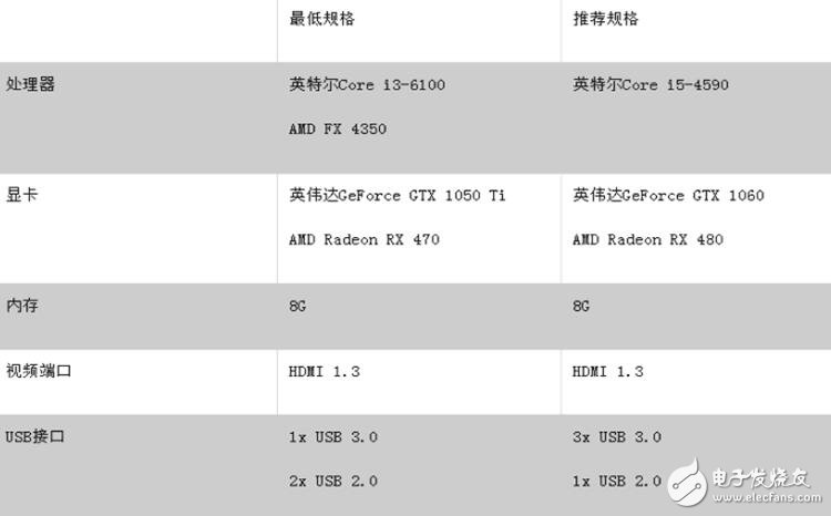 Cindori應用可讓Oculus Rift支持MacBook Pro電腦