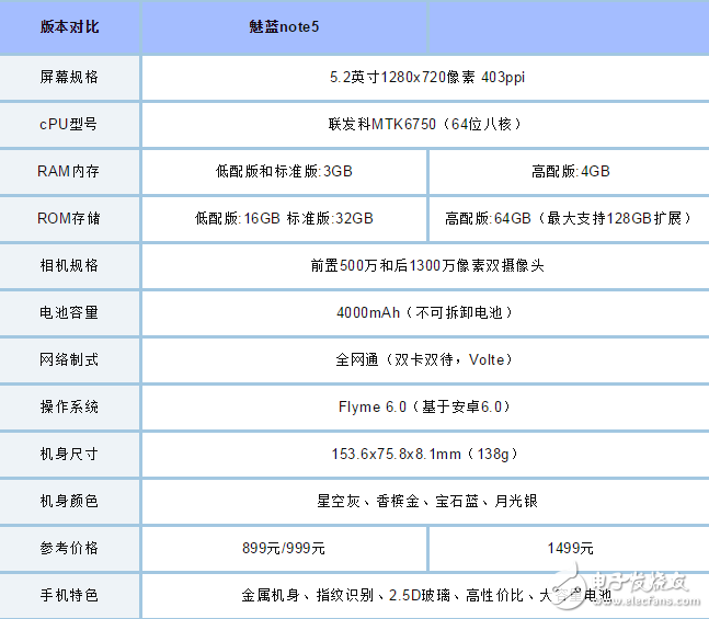 魅藍note5大放價！魅藍5S太尷尬