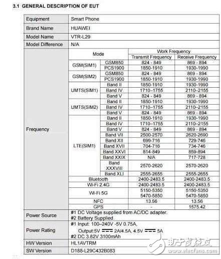 華為P10系列終極曝光：徠卡雙攝+麒麟960+背面指紋識(shí)別！運(yùn)存高達(dá)8GB？