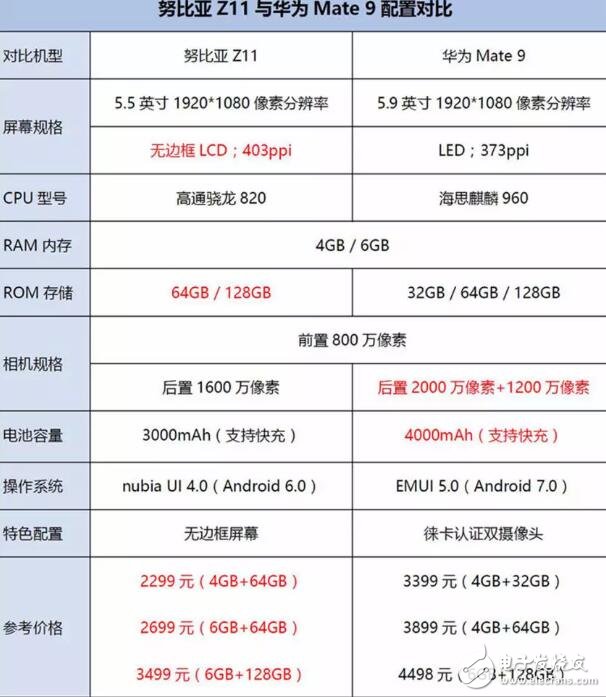 當無邊框努比亞z11遇到徠卡雙攝華為mate9,巔峰之間的對決！