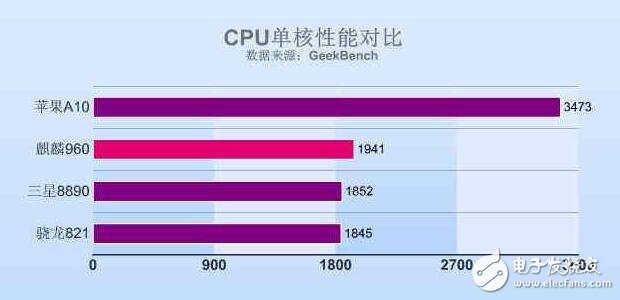 來聊聊這款手機，今日華為榮耀V9發布搭載麒麟960如何？