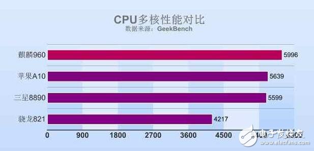 來聊聊這款手機，今日華為榮耀V9發布搭載麒麟960如何？