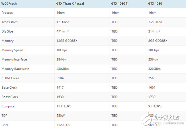 NVIDIA 2月底辦活動：游戲顯卡的慶祝會  GTX1080Ti要來了？