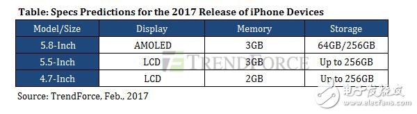 iPhone8什么時候上市：攢了10大招！iphone8革命性的大改動，秒殺一切