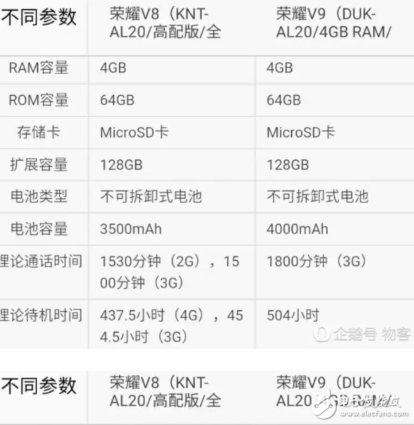 各方面吊打？華為榮耀V9對比華為榮耀V8高配版