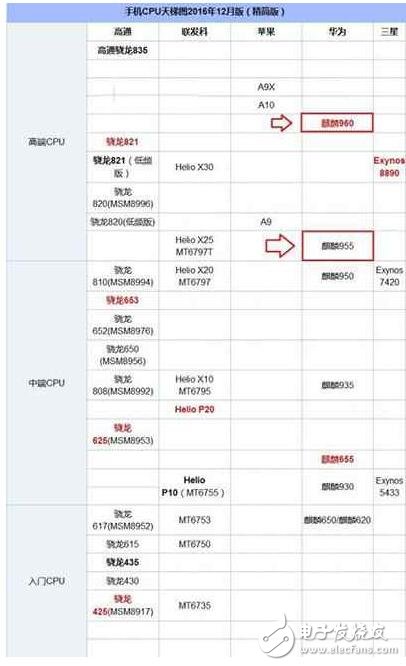 榮耀V9和榮耀V8哪個(gè)好？榮耀V9與榮耀V8區(qū)別在哪？