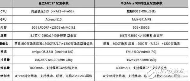 好男人專用！華為mate9保時捷與金立2017選一款送老公吧