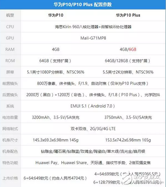 華為p10你飄了，你以為配置高顏值高就行了么？小心小米6來狙