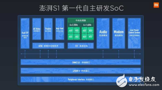 1499元的小米5C，只有3GB內(nèi)存，還不支持全網(wǎng)通？