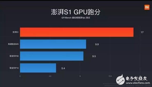 小米5c跑分、拍照等全方位測驗，秒懂松果澎湃S1處理器是否值得買！