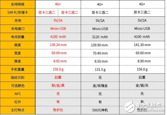 紅米4系列手機對比：紅米4、紅米4A、紅米note4、紅米note4x，誰誘惑力最大？