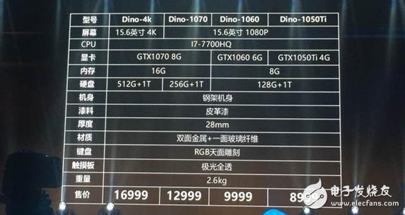 雷神發(fā)布未來(lái)概念游戲本Dino/911 Targo：最高配GTX 1070顯卡 首發(fā)價(jià)格為9999元