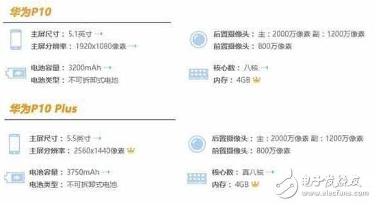 華為P10系列將高端進行到底，價格血拼蘋果三星