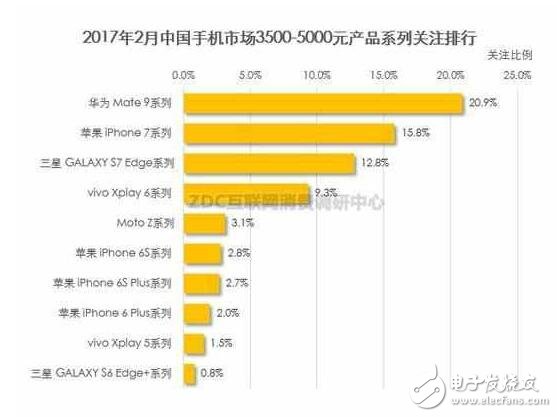 華為P10系列將高端進行到底，價格血拼蘋果三星