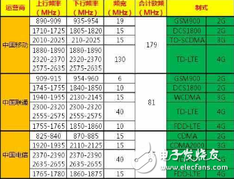 小米5C這個福利有點大, 破解支持聯通還有望支持電信VoLTE