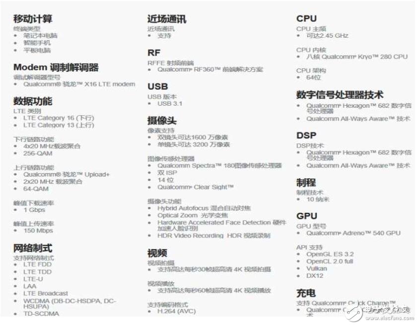 最強戰將驍龍835：三星S8、OPPOFind 9、小米6/6 plus孰強孰弱？