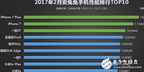 跑分性能不低于華為小米，為何一加3t銷售缺不如它們呢？