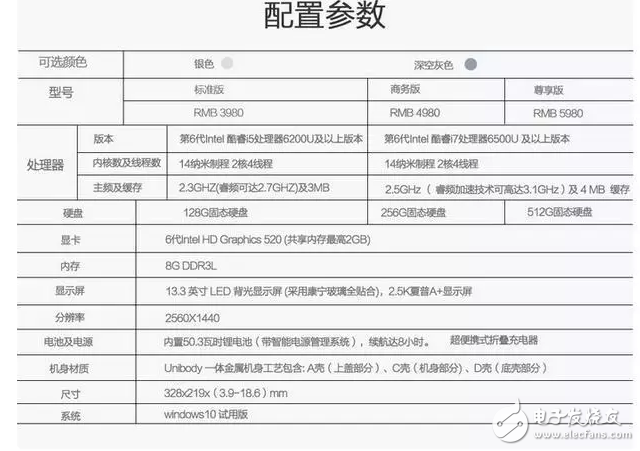 macbook air慘遭拋棄 網友已入手黑蘋果這款產品！