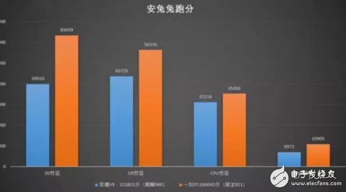 華為榮耀V9：用華為Mate9旗艦芯片加持后的榮耀V9能否抗衡一加3T？