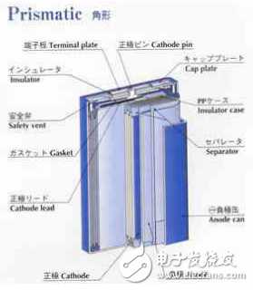 電動車電池管理系統研究