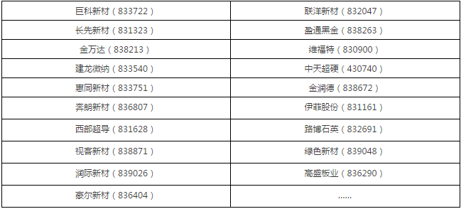 2017新材料資本技術春季峰會