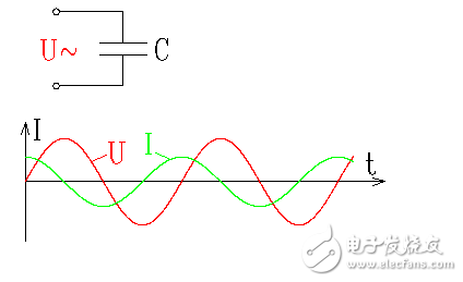 RC與LC串并聯電路分析