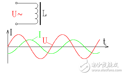 RC與LC串并聯電路分析