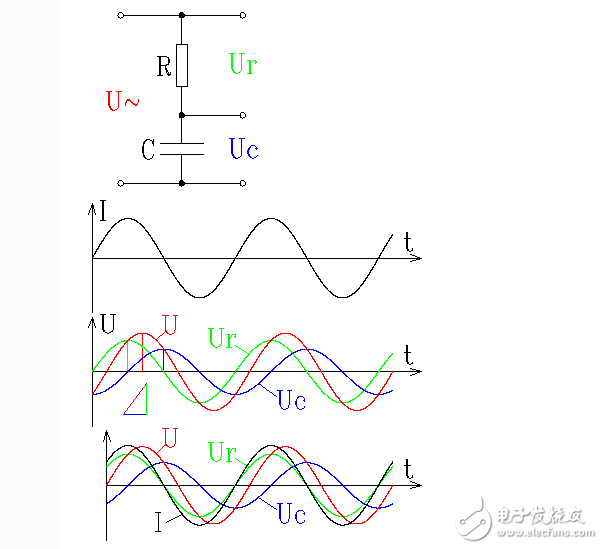 RC與LC串并聯電路分析