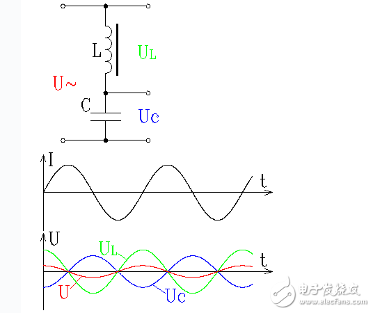 RC與LC串并聯電路分析